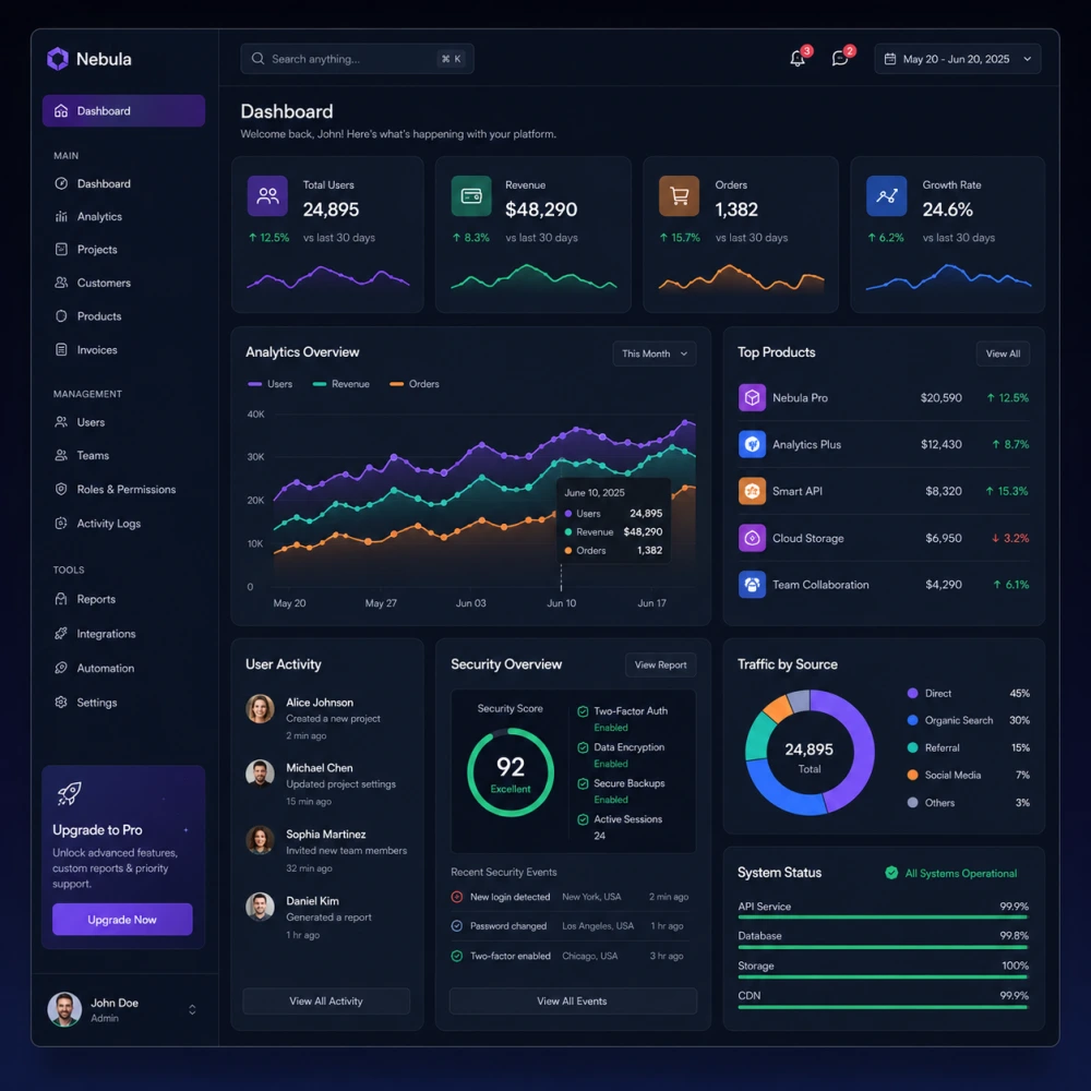 Admin Dashboard Design Services