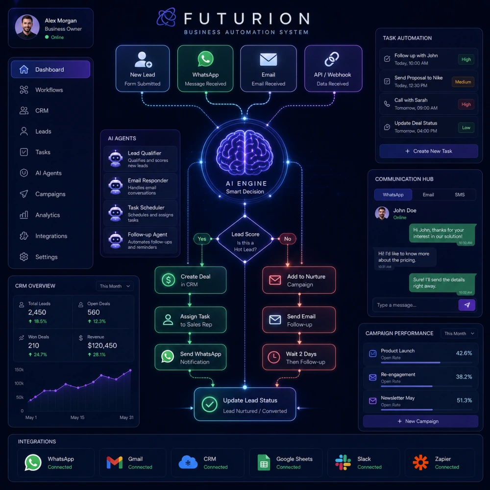 AI Business Automation Services