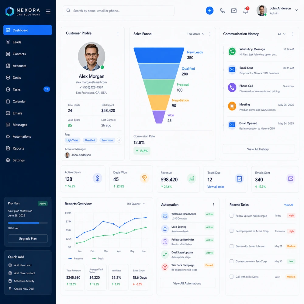 Dashboard Interface Design Services