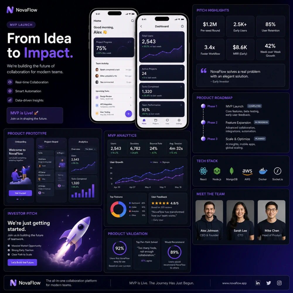 MVP Launch Dashboard Design Services