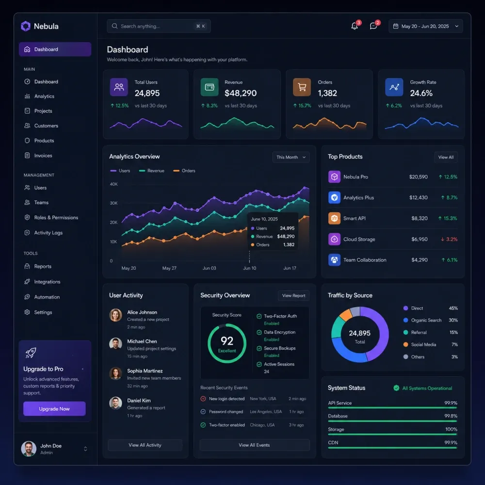 Premium admin dashboard design Premium admin dashboard design