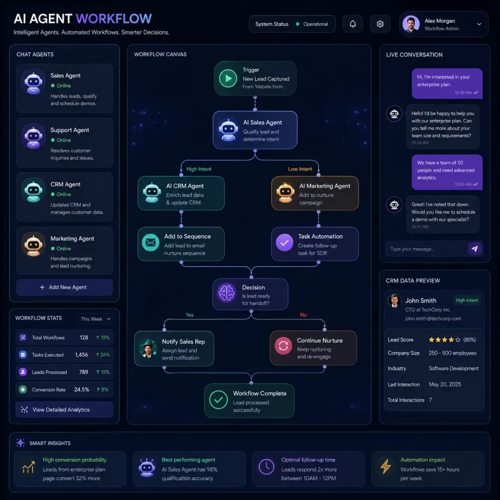 Premium ai agent development