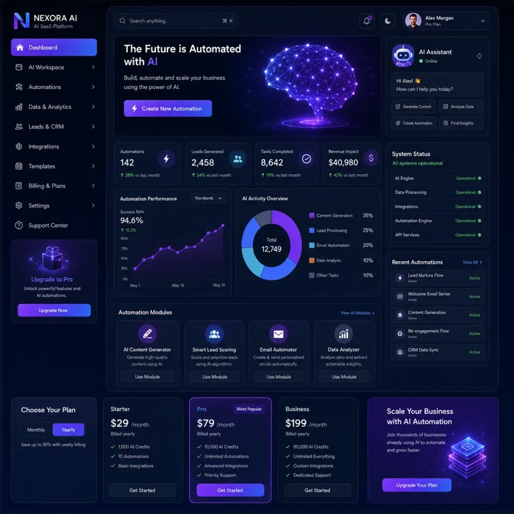 Premium ai saas