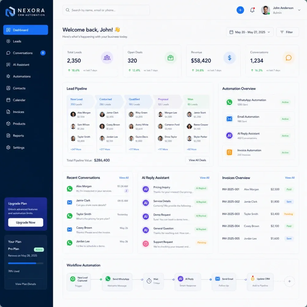 Premium crm solutions
