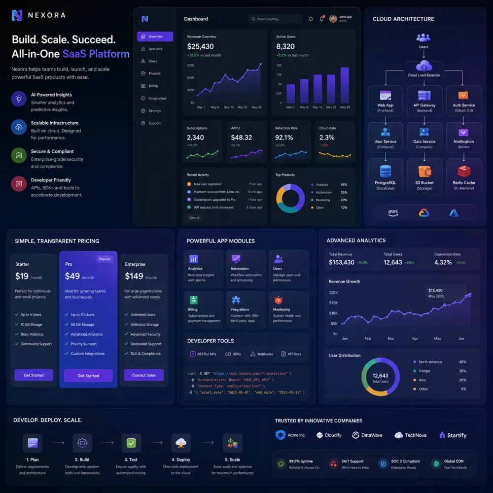 Premium SaaS product development Premium SaaS product development