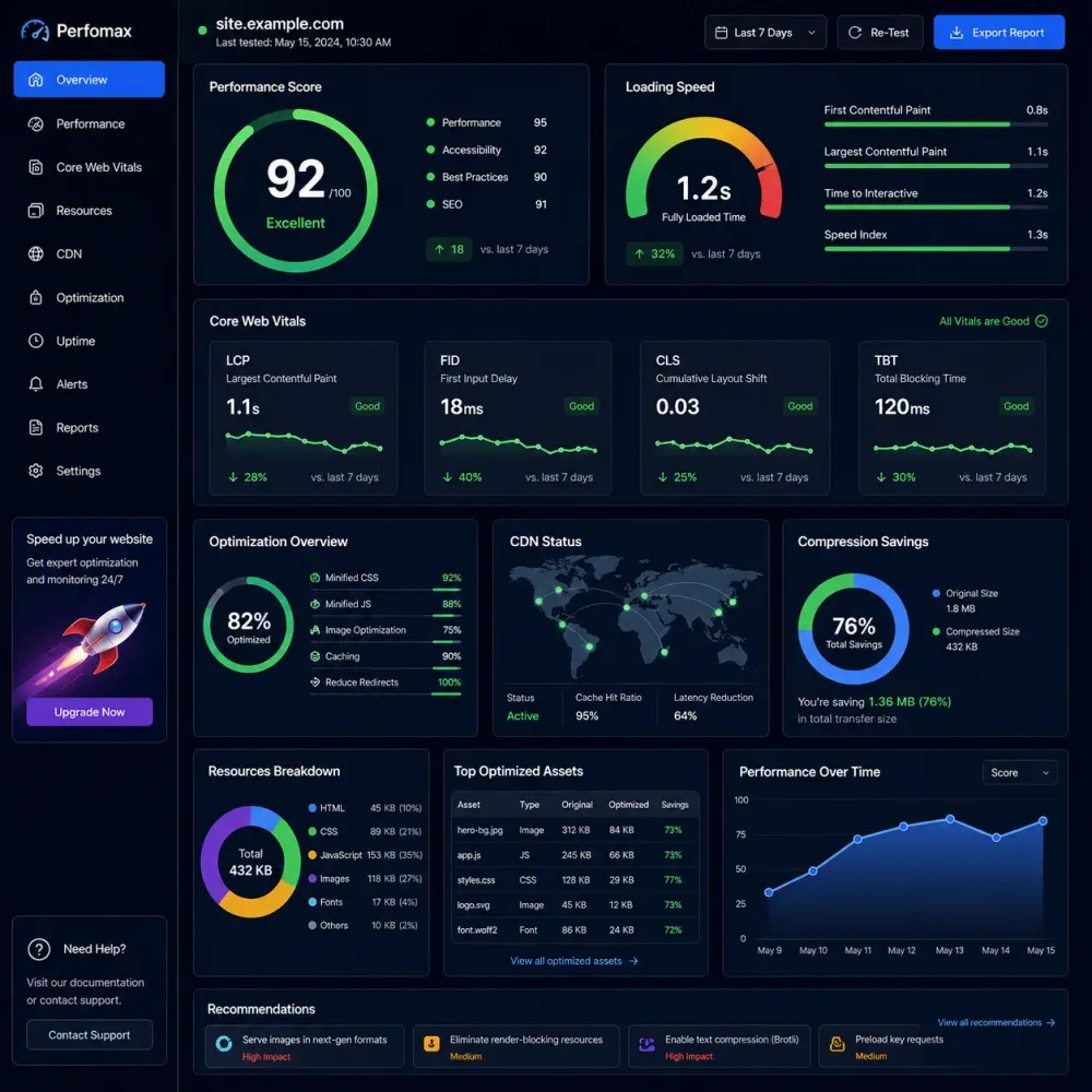 Premium website speed optimization
