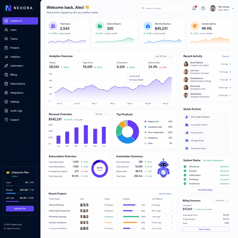 Custom SaaS Platform Development
