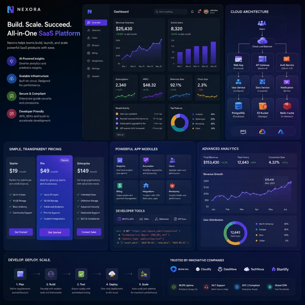 SaaS Product Development Services