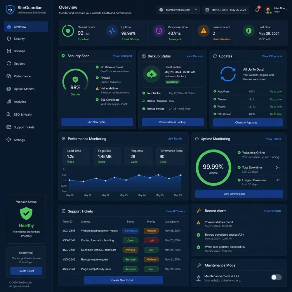 Custom Website Maintenance