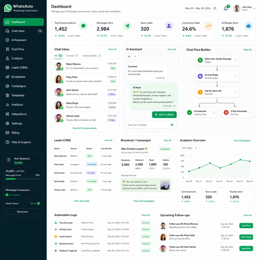 Custom Whatsapp Automation