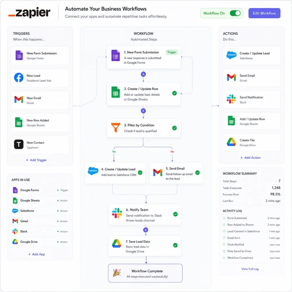 Zapier workflow automation