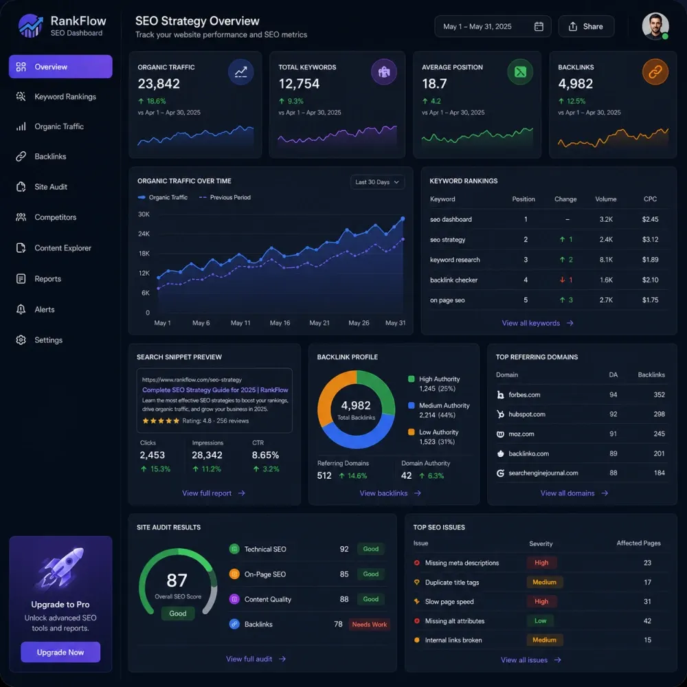 Organic search optimization
