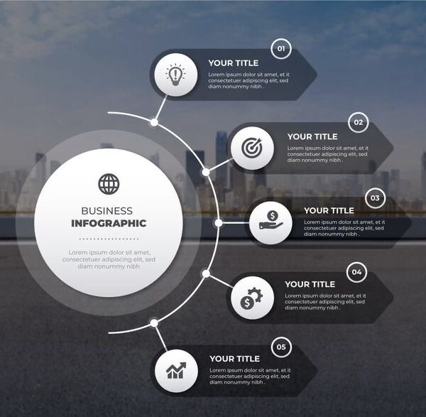 Professional infographic design services transforming complex data into visually appealing graphics for presentations, reports, and marketing materials.